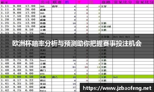 欧洲杯赔率分析与预测助你把握赛事投注机会